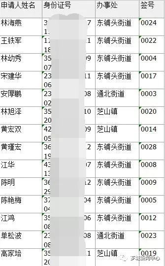 芗城区人口_芗城区人口 58.78万人-漳州市人口有多少 漳州各个地区人口分布情