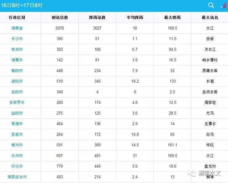 未来5年衡阳gdp预测_志在必得 未来5年,这些城市GDP都要破万亿 长春(3)