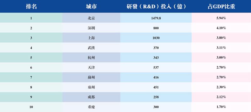 杭州gdp为什么能排第五_长三角人均gdp排名第一不是上海 杭州仅第五 所以该如何买房