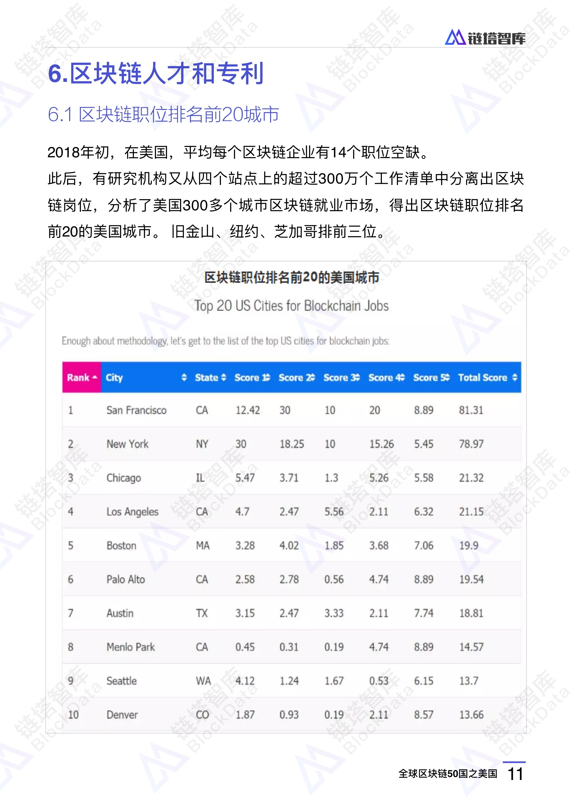 区块链50国之美国：发行稳定币锚定美元 50所高校开区块链课 | 链塔智库