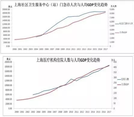 滞后一阶GDP_人口增长滞后对经济的影响(2)