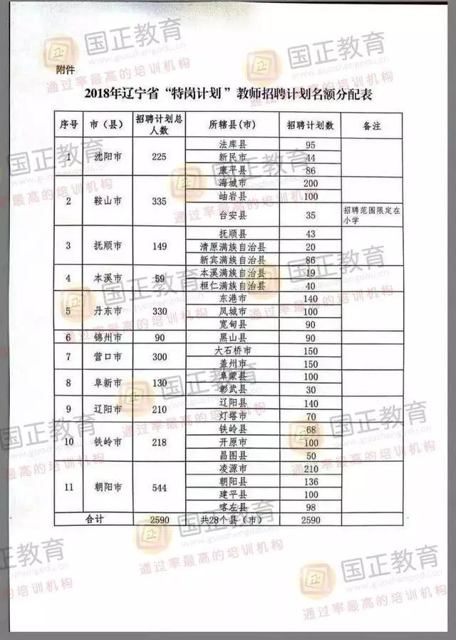 辽宁本溪市内多少人口_本溪市地图(3)