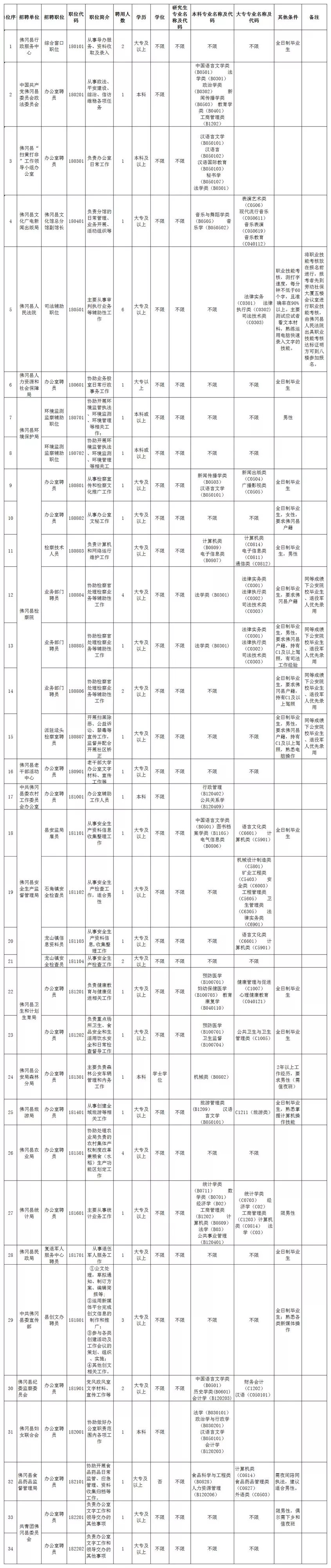 【招聘】清远这波招聘等你来,近200个工作岗位任性挑