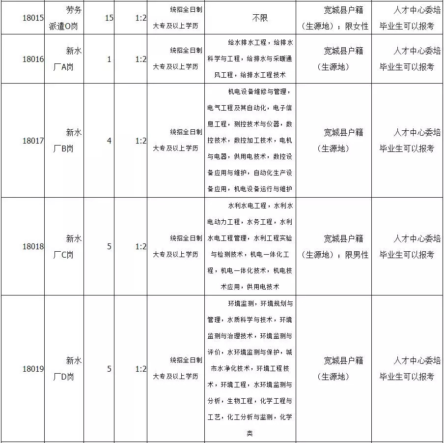 宽城县人口_承德市各区县 围场县人口最多面积最大,宽城县GDP第一(2)