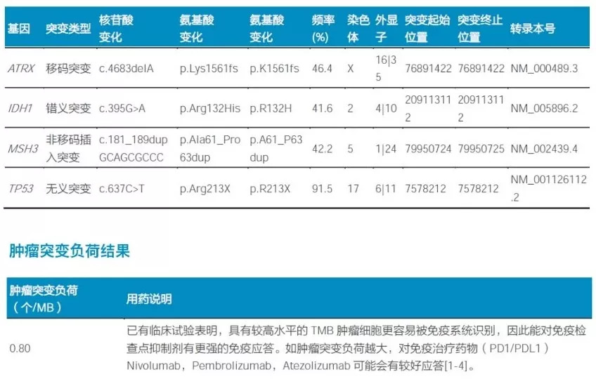 [病例讨论]中山大学肿瘤医院牟永告 郭琤琤:一例复发性gbm治疗策略