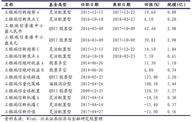 基金经理揭秘系列之九：工银瑞信游凛峰