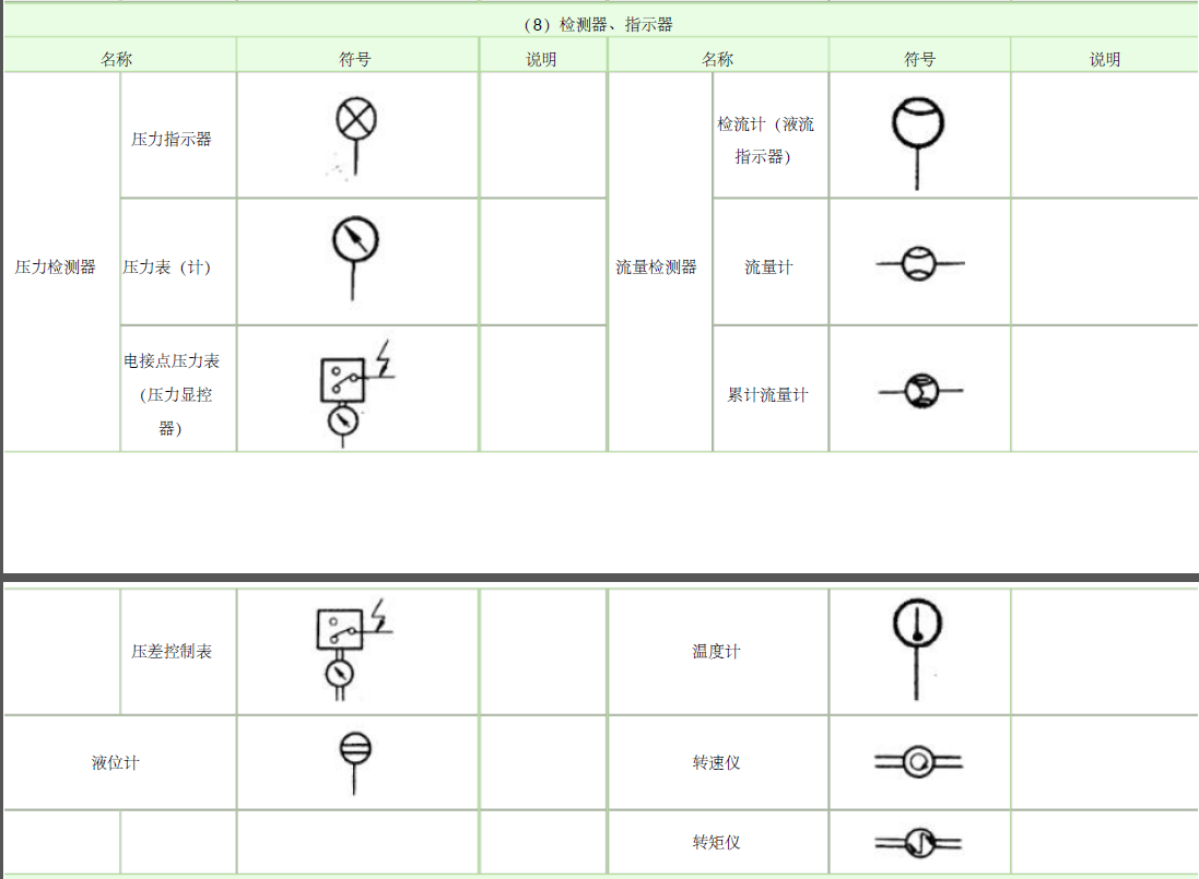 液压原理图符号大全,内含符号说明-液压控制-工控课堂