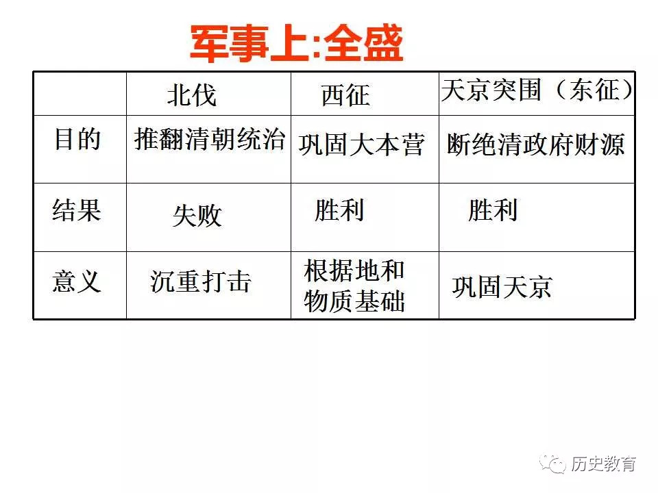 太平天国人口损失_读图 太平天国为什么会造成这么严重的人口损失