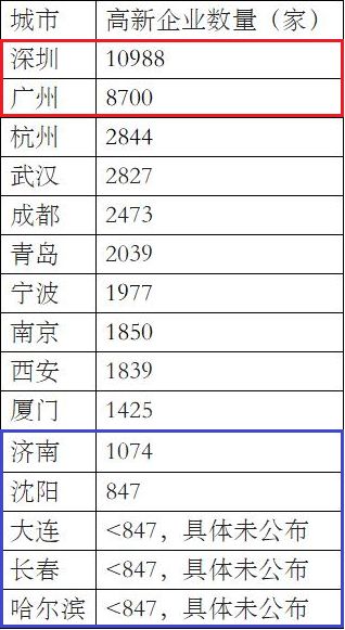 宜宾企业gdp排名_宜宾7县3区 GDP最新排名 出炉 排名第三的,竟是这个县