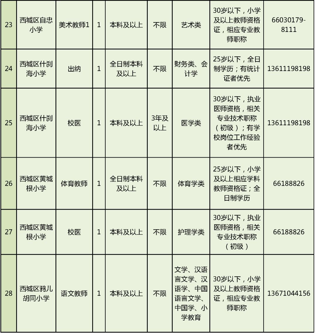 西城人口疏解补偿_西城男孩(3)