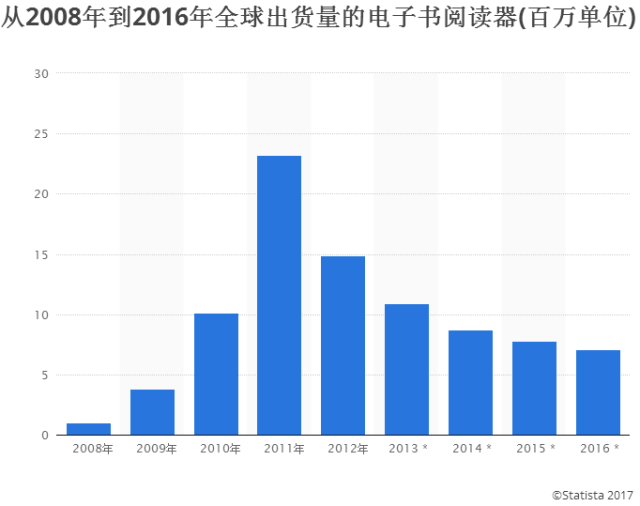 pdf阅读器排行_福昕软件科创板首发获通过