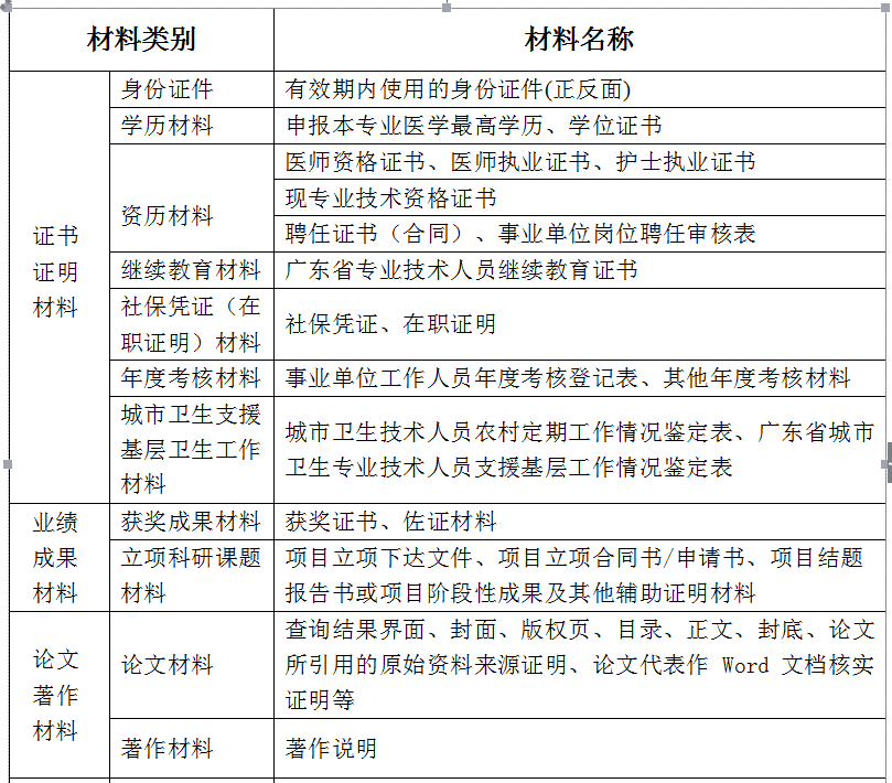 广东省人口申报系统_广东省各市人口排名