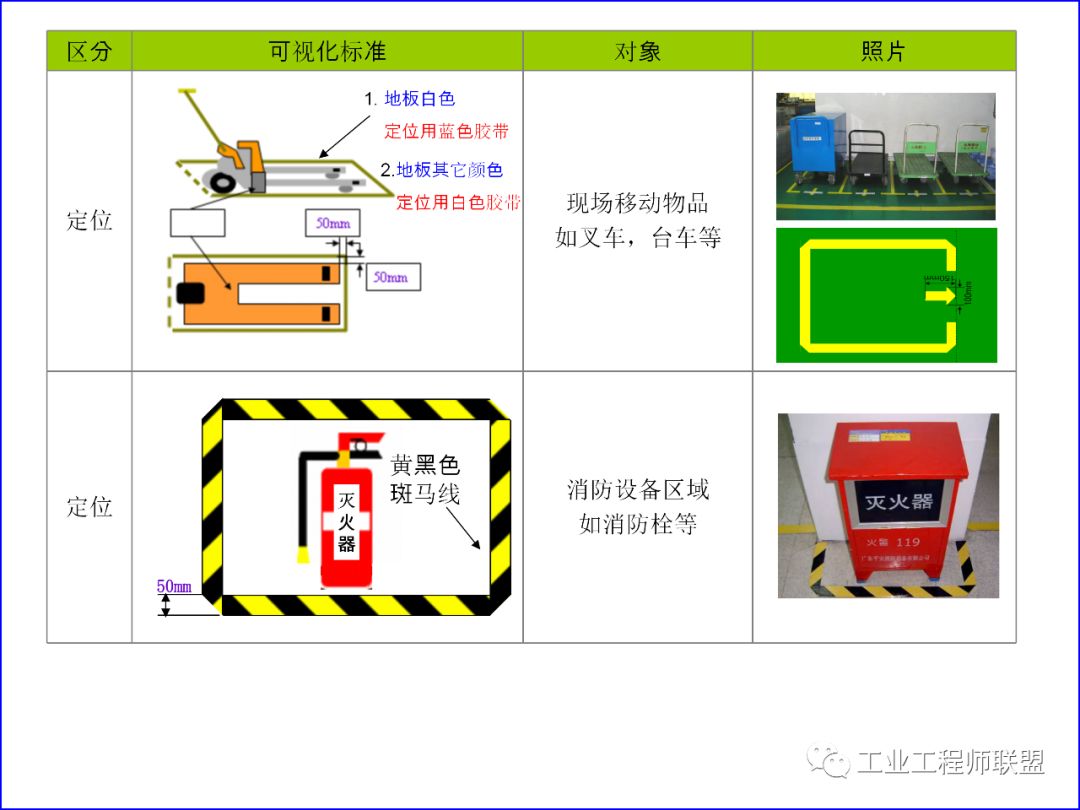 【5s知识】车间画线标准详解