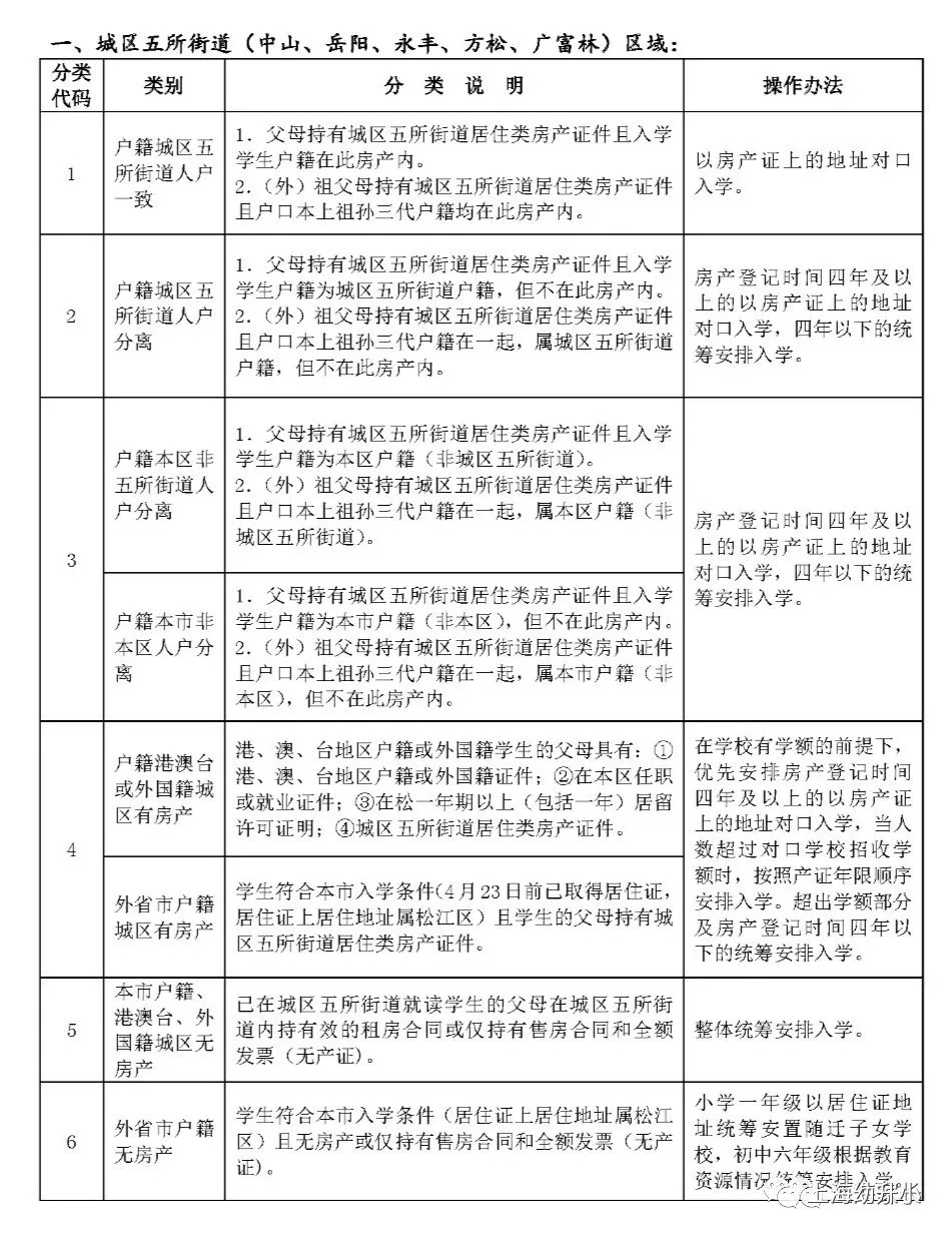 实有人口登记一定要本人到场吗_南康白起本人照片(3)