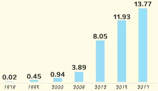 20000美元 gdp_100美元图片(3)