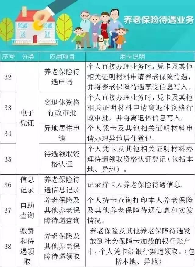 灌云人口_灌云人注意了 第三代社保卡要来了 坐公交 购物都能用