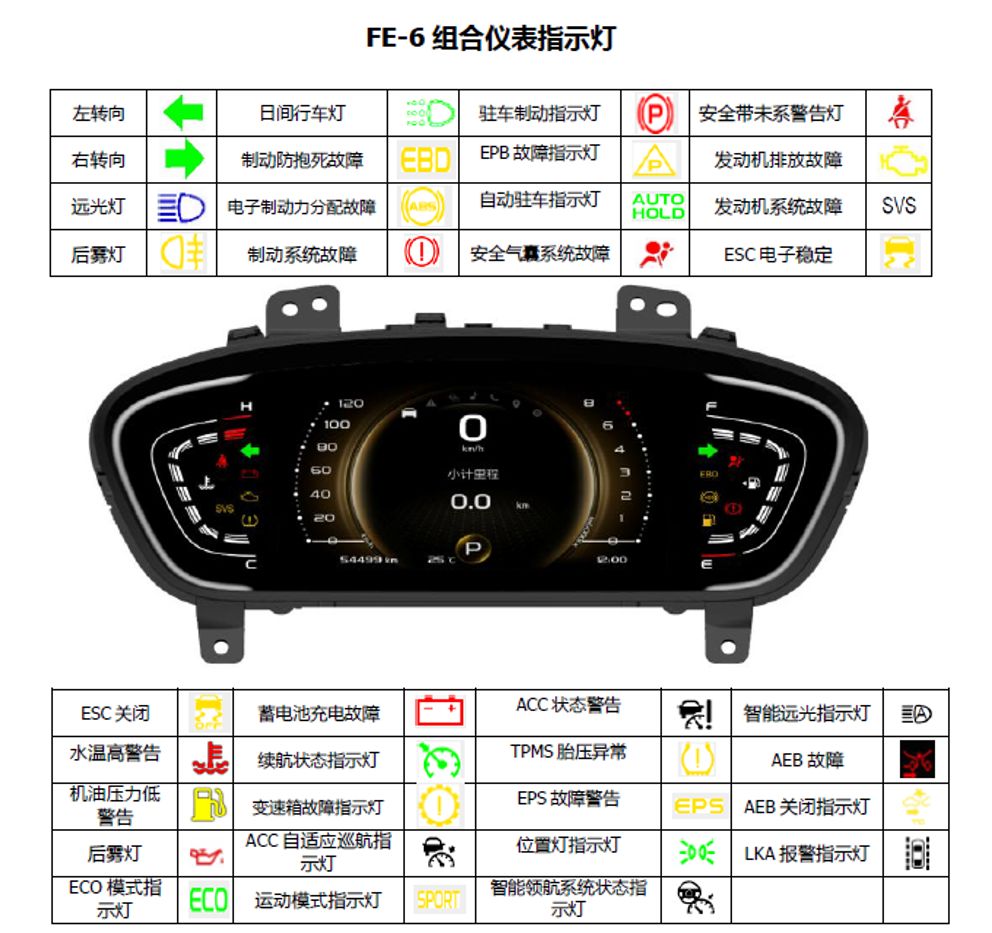 组合仪表指示灯说明