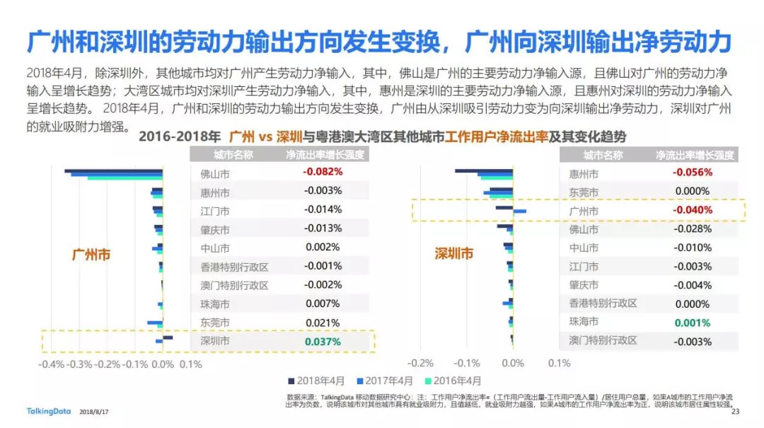 社区流动人口总结_高一地理人口容量总结(3)