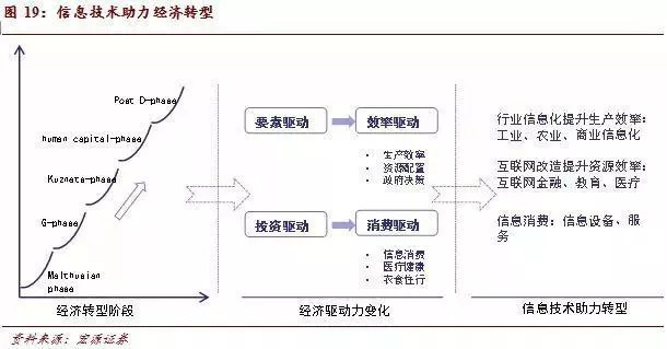 人口红利转折点_人口红利