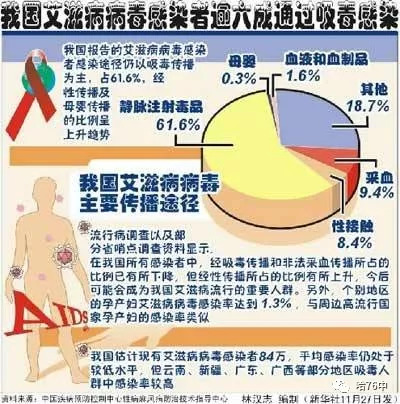 吸毒人口_吸毒的人(2)