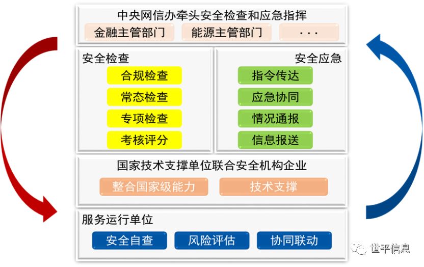 关键信息基础设施安全风险评估解决方案