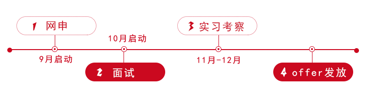 【校招精选】森马电新半岛官网商众合科技银联数据江苏省建热风汉得信息等名企精选（09-17）(图9)