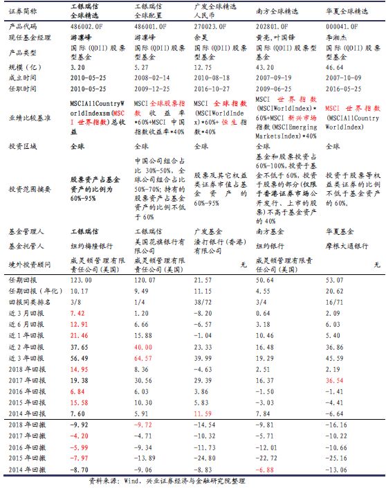 基金经理揭秘系列之九：工银瑞信游凛峰