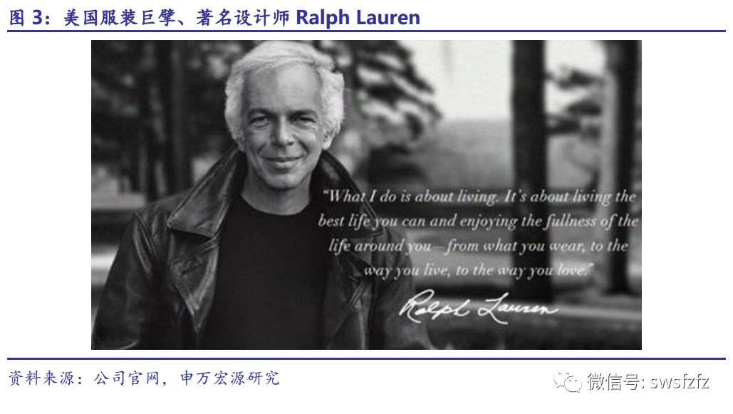 半岛体育官方百亿美圆市值环球高端男装第一品牌——Ralph Lauren与高端休(图3)