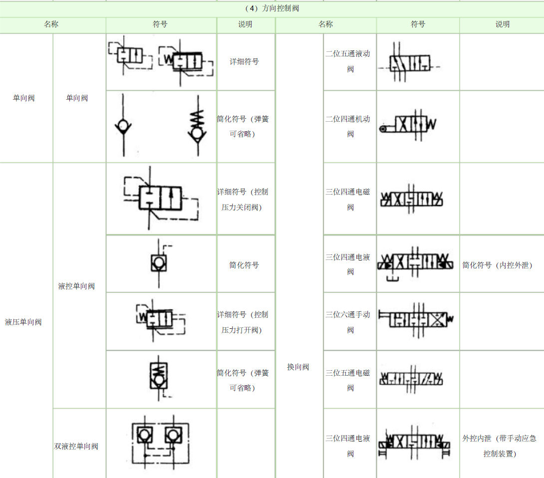 液压原理图符号大全,内含符号说明