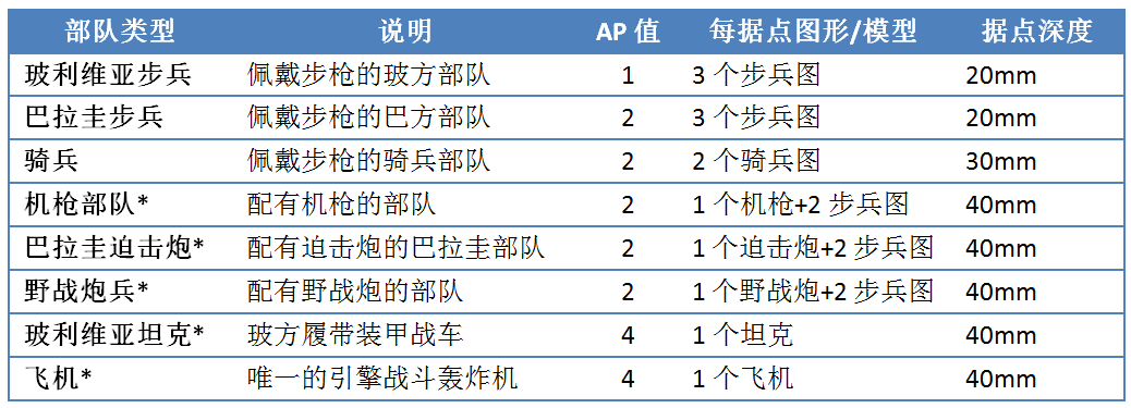 查科战争兵棋规则