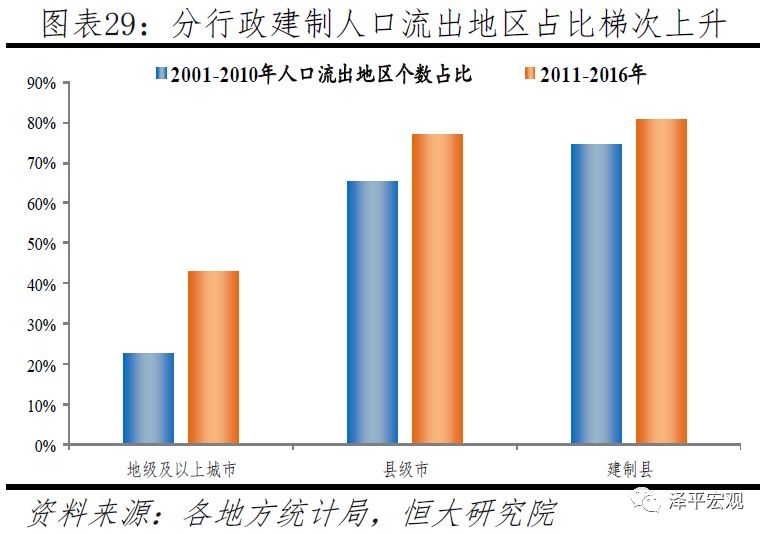 分人口的线_人口普查