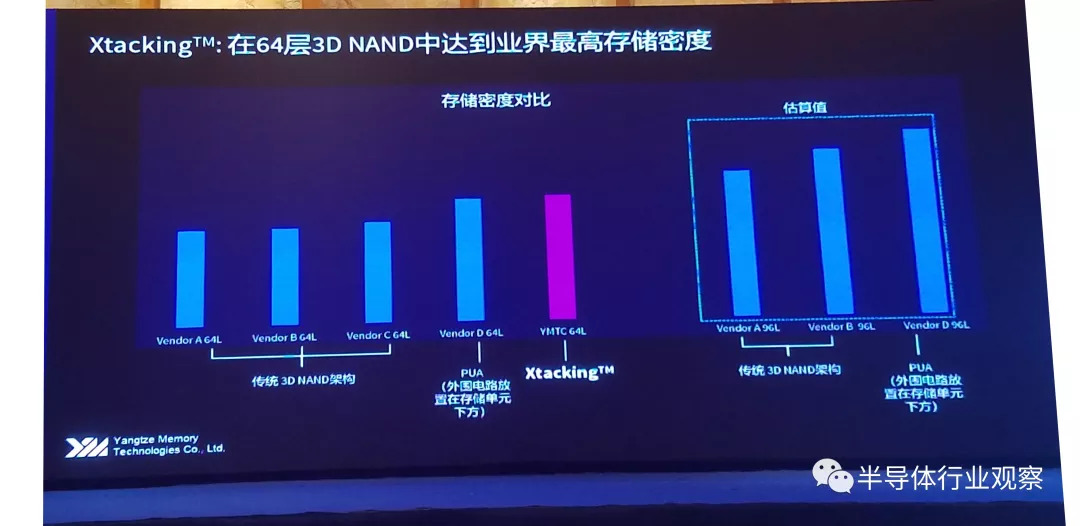 xtacking模块化工艺将产品研发周期缩短3个月.