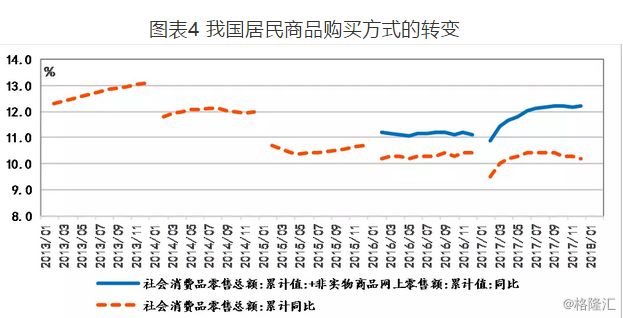 国民收入GDP占比