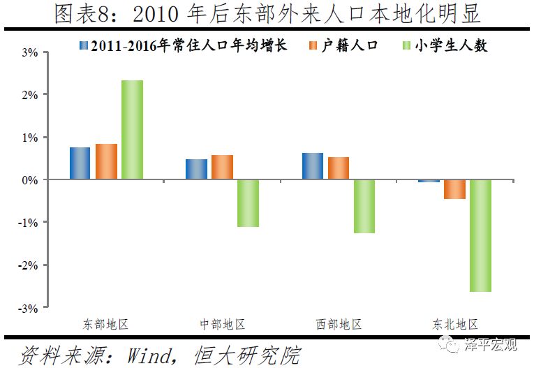 输出人口_人口普查(2)