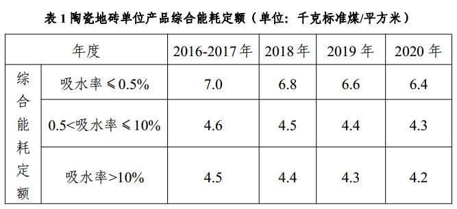 红星gdp(2)