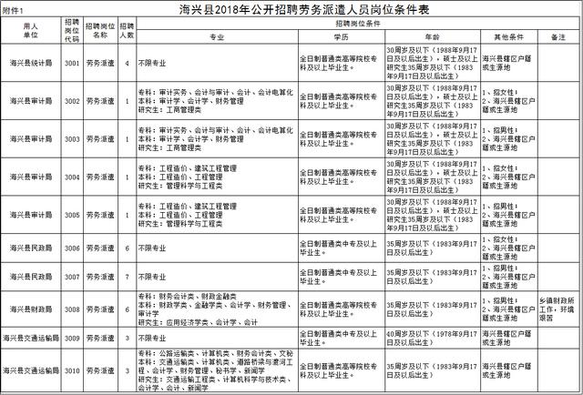 海兴县人口_海兴县的经济