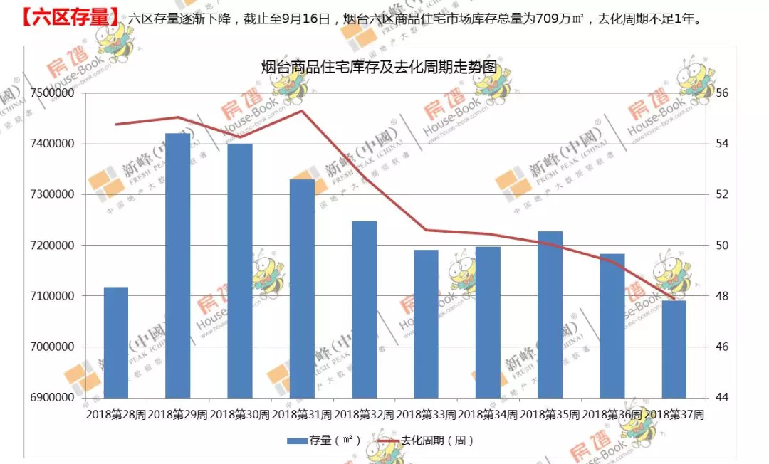 莱山区gdp为什么这么低_莱山区实现GDP280.1亿元(2)