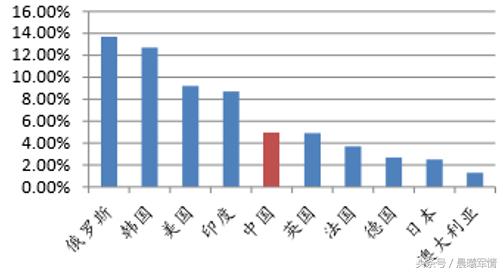 俄罗斯gdp包括自治国吗_俄罗斯人现在有多穷(3)