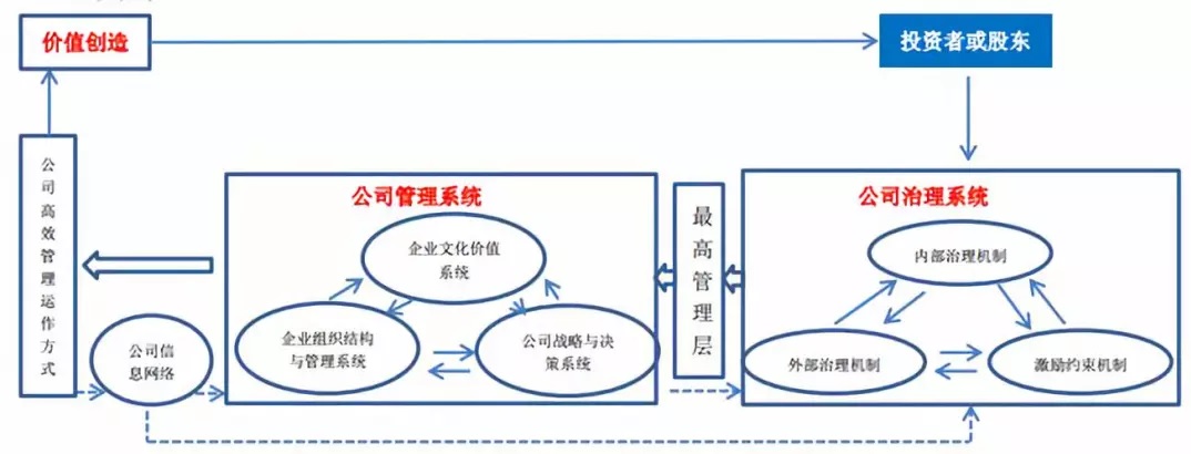 博华咨询丨公司治理系列:公司治理——企业的顶层设计