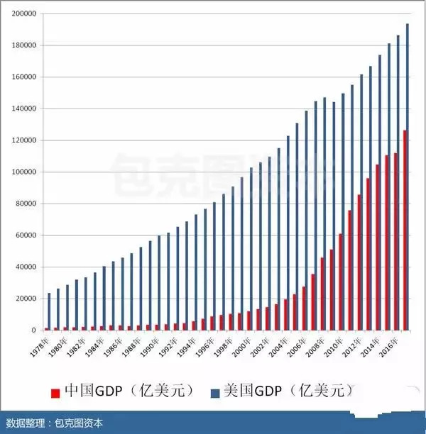 局座gdp(3)