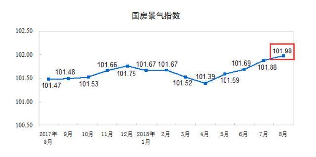 gdp增长快的城市值得买房吗_在这个GDP增长比中国还快的国家,可以赚点小钱