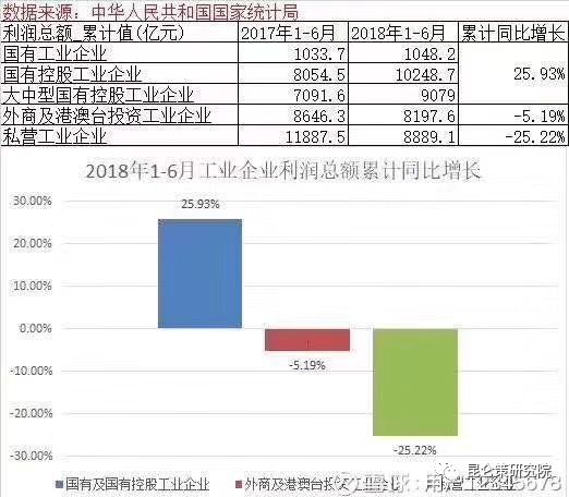 宋方敏：为什么不能用捍卫私营经济的勇气来捍卫国有经济？