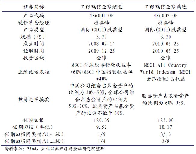 基金经理揭秘系列之九：工银瑞信游凛峰