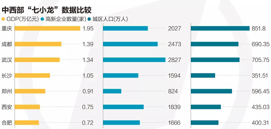 武汉市十年gdp_武汉产业重绘增长极 不再一钢独大(2)