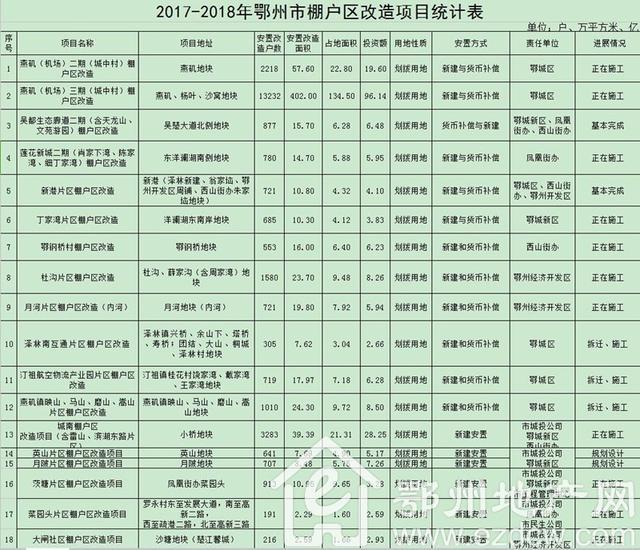 鄂州西山街办召开项目征地拆迁部署会