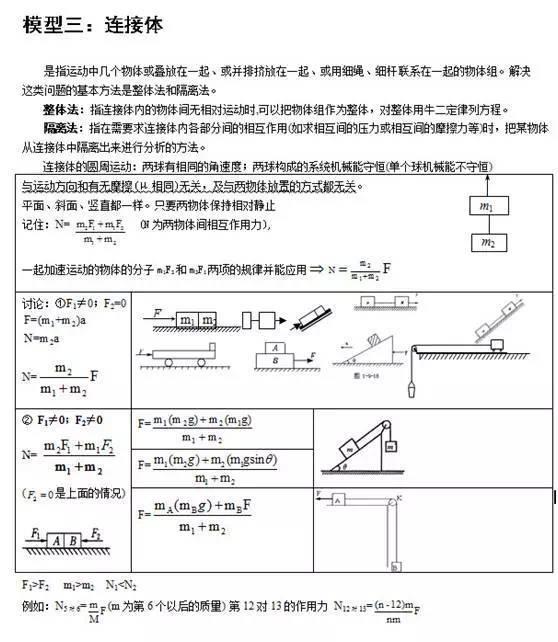 知识丨高中物理的24个经典大题模型,速看!