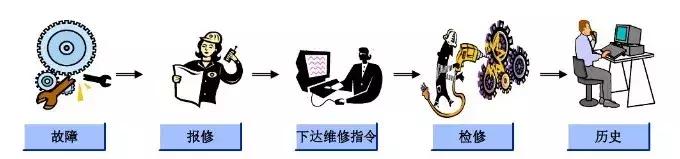 为企业提供行之有效的设备管理解决方案:工厂维护_维修