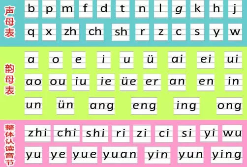 拼音字母表学习攻略:26个汉语拼音字母表读法