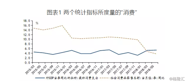 gdp核算中