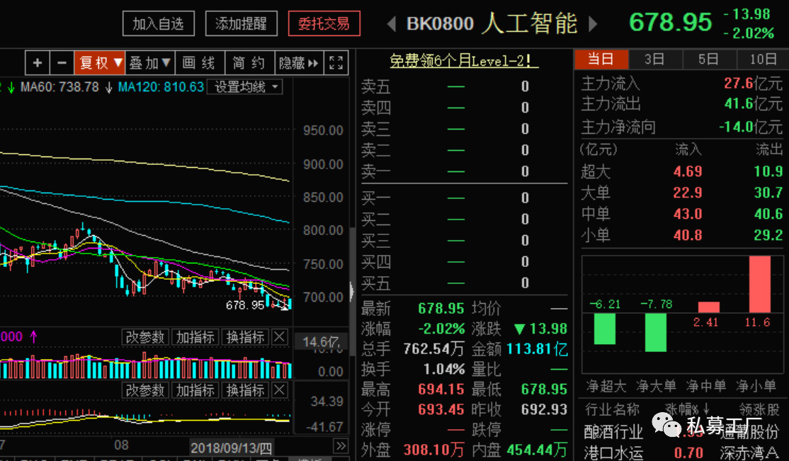 3万亿平安资管传出大消息股票投资业务不做了